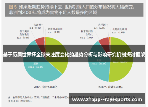 基于历届世界杯全球关注度变化的趋势分析与影响研究机制探讨框架