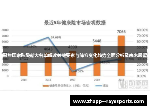 聚焦国家队最新大名单解读关键要素与阵容变化趋势全面分析及未来展望