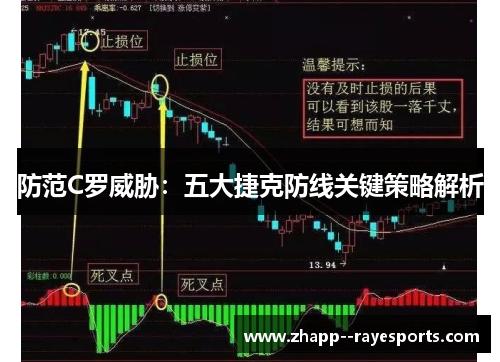 防范C罗威胁：五大捷克防线关键策略解析