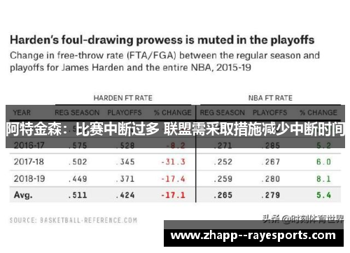 阿特金森：比赛中断过多 联盟需采取措施减少中断时间