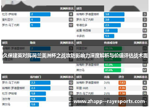 久保建英对阵荷兰美洲杯之战攻防影响力深度解析与价值评估战术面 久保建英对阵荷兰美洲杯之战攻防影响力深度解析与价值评估战术面